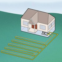 geothermal horizontal loops