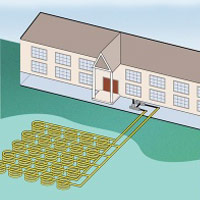 geothermal pond loops