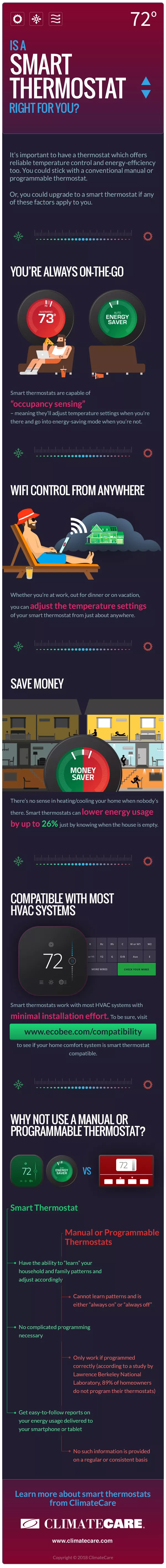 Smart thermostat infographic