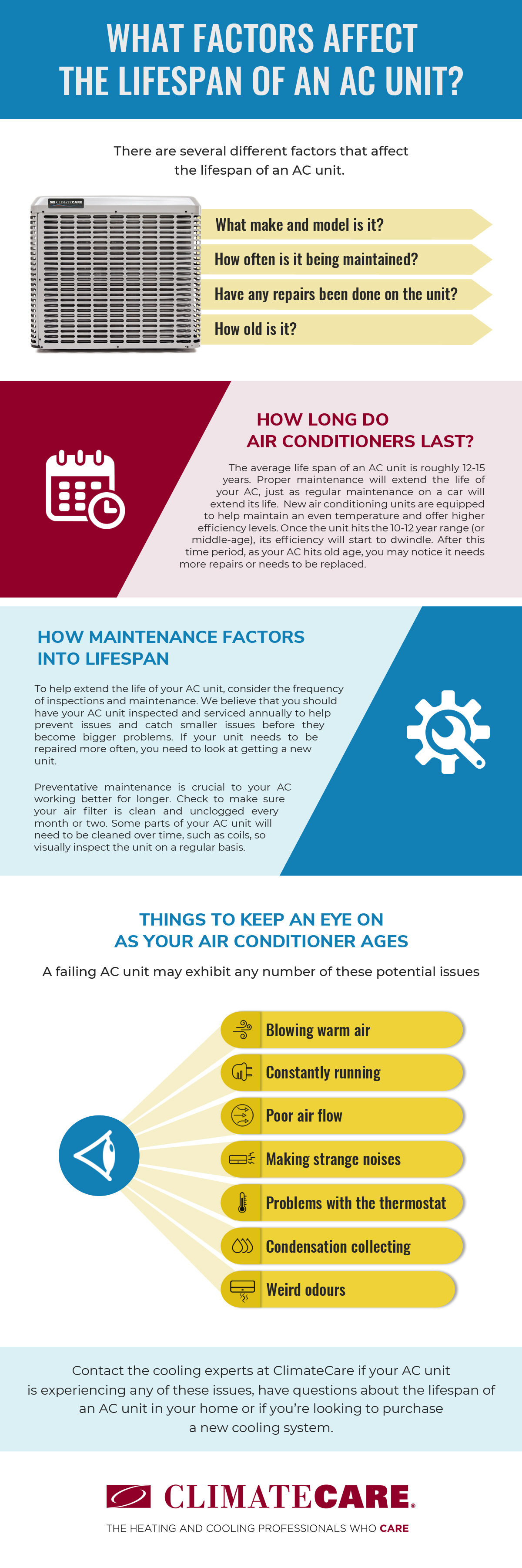 Factors Affect the Lifespan of an AC Unit