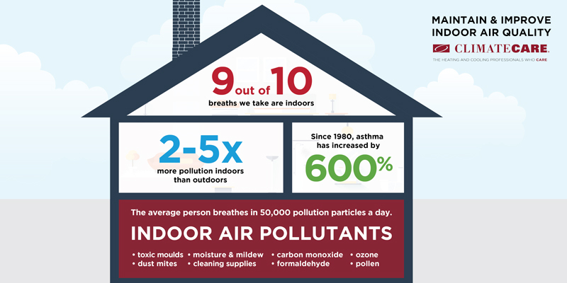 Indoor quality infographic