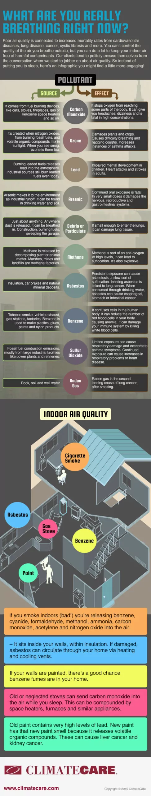 An infographic that details the common sources of indoor air pollution, their side effects, where than can be found and what you can do to purify your home's air. 